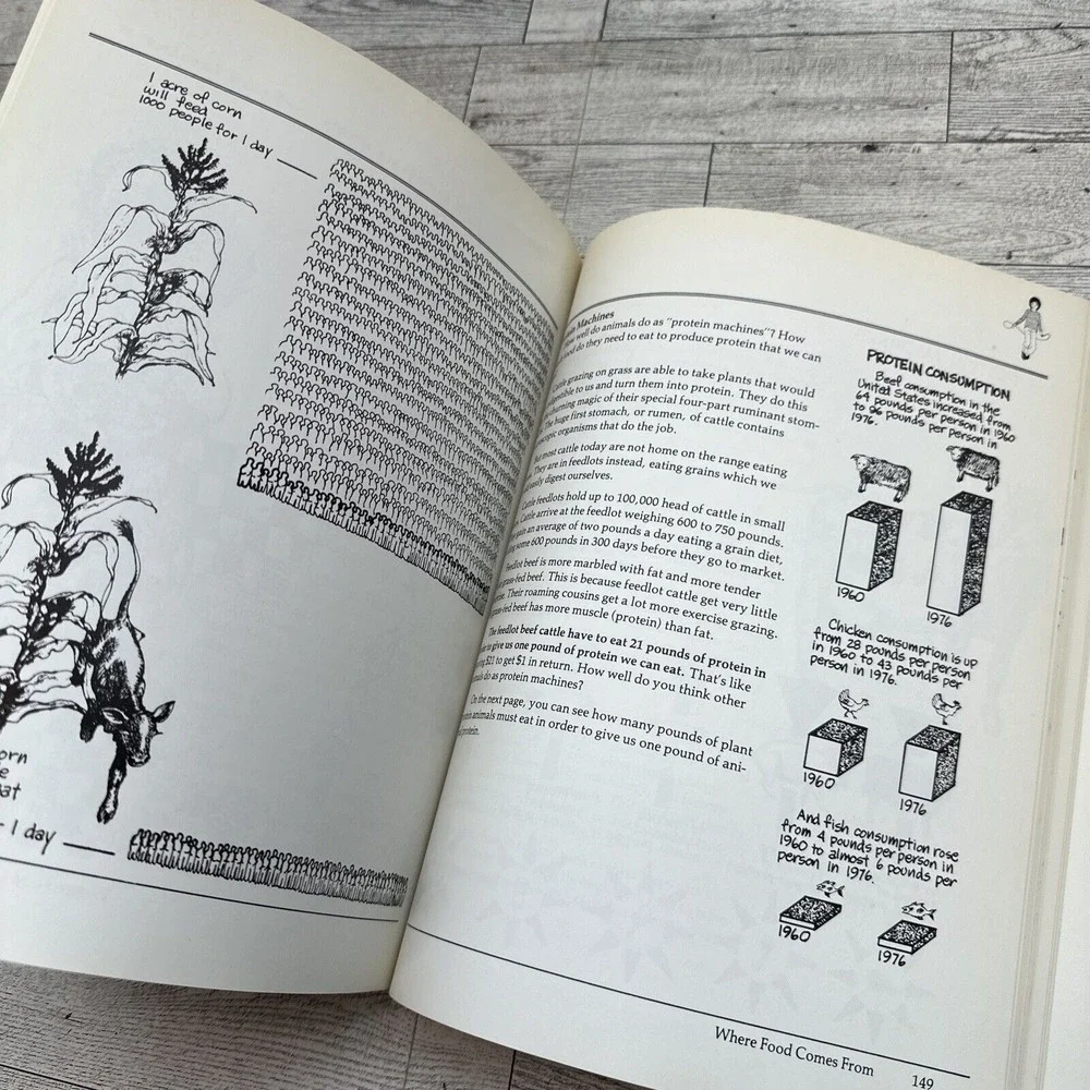 Vtg 1979 BODYWORKS The Kids' Guide To Food And Physical Fitness By Carol Bershad